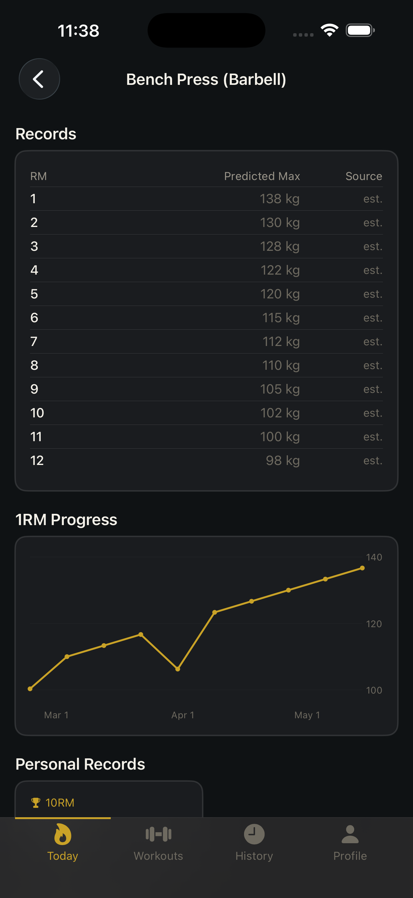 1RM progress chart